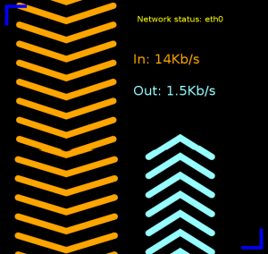 Screenshot of syndesis network